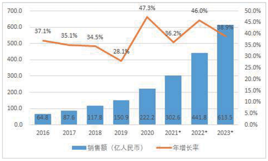 构建技术产品标准体系，星空XK打造机器人全栈式解决方案 